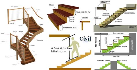 comfortable stair dimensions|standard dimensions for stairs.